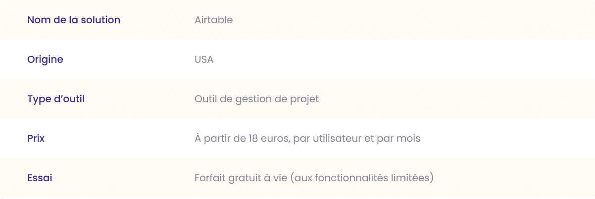 Airtable