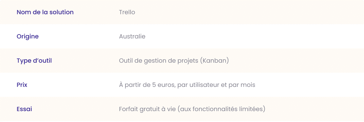 Trello