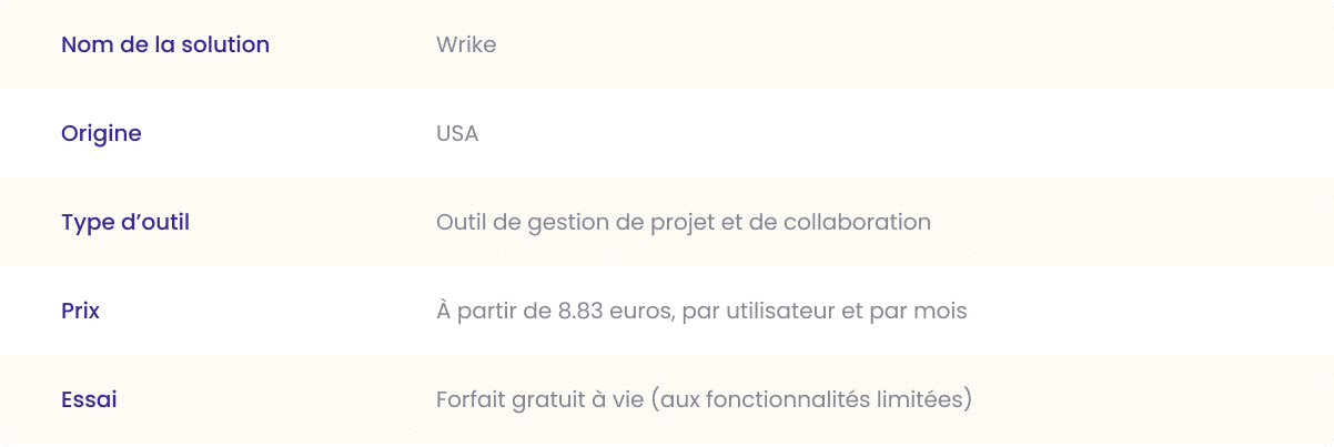 Wrike