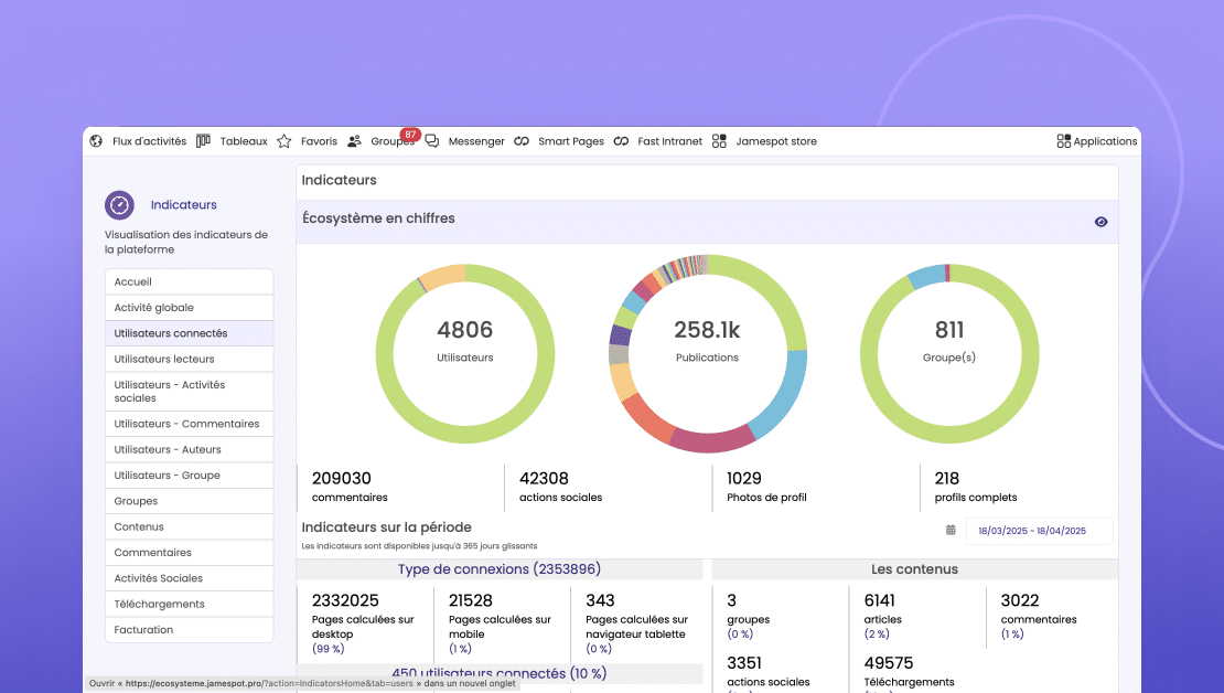 Les indicateurs et KPIs de l'intranet Jamespot