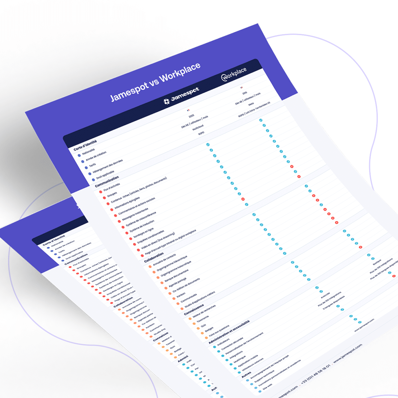 Le comparatif entre les solutions Workplace et Jamespot