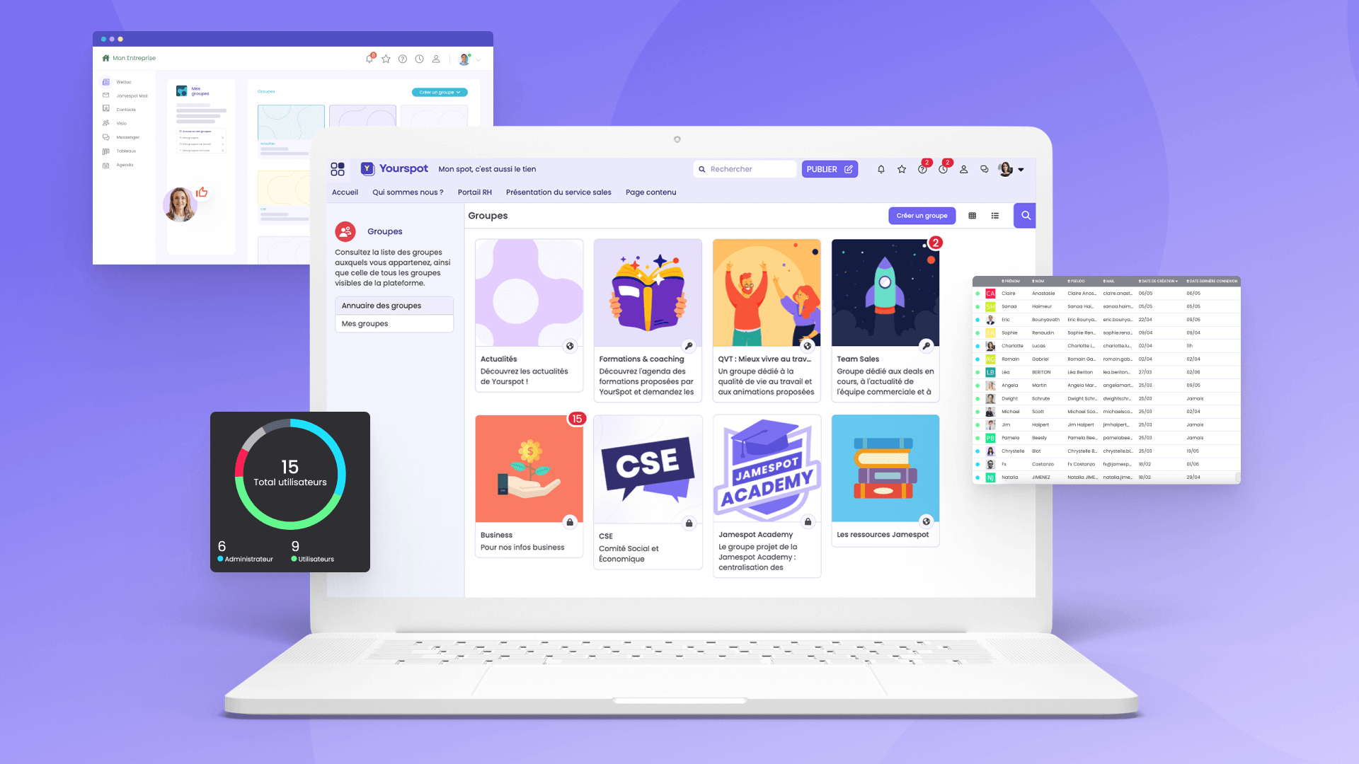 La solution Jamespot et son système de groupes